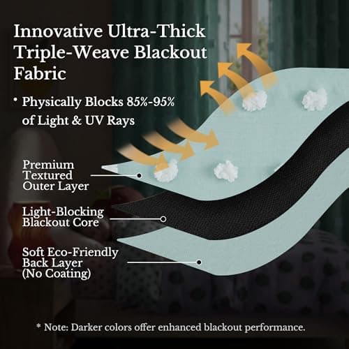 NICETOWN Aqua Pom Pom Curtains for Nursery, Grommet Room Darkening Double Layer Sheer Drapes Thermal Insulated Kids Room Window Treatments for Bedroom, W52 x L63, 2 Panels - Thumbnail 3