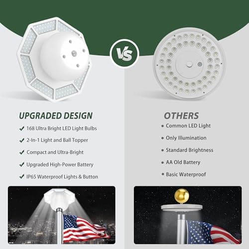 Aurolit Flag Pole Light Solar Powered, 1400 Lumen 168 LED Flagpole Solar Light for 15-30 Ft Flagpoles, 2-in-1 Flag Pole Toppers Outdoor, Up to 15 Hour Dusk to Dawn Auto On/Off, IP65 Waterproof - Thumbnail 5