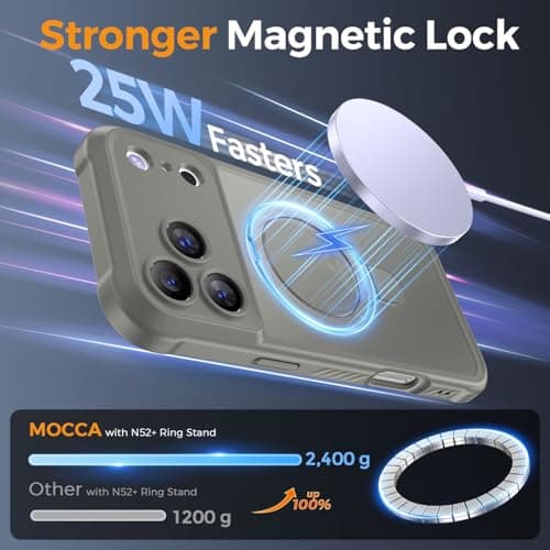 MOCCA Design for iPhone 17 Pro Max Case, Compatible with Magsafe [Premium Invisible Magnetic Ring Stand] [Military Drop Protection] Full Camera Guard Translucent Matte Slim Phone Cover,Titanium Gray - Thumbnail 2