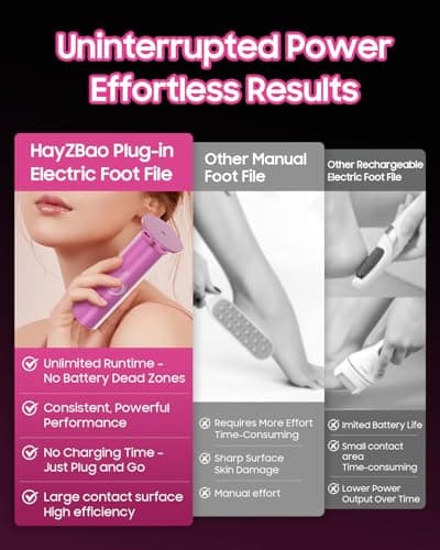 HayZBao FSA&HSA Electric Foot Callus Remover - Callus Remover for Feet,Professional Pedicure Tool for Dead Skin,Electric Foot File with 60 Pcs Sandpaper Discs - Pink - Thumbnail 5
