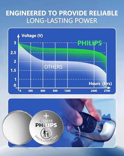 Philips CR2016 3V Lithium Button Cell Batteries, 20 Pack, 10 Year Shelf Life, Child Resistant Packaging, Stable Discharge for Key Fob, Car Remote & Small Electronics - Thumbnail 5