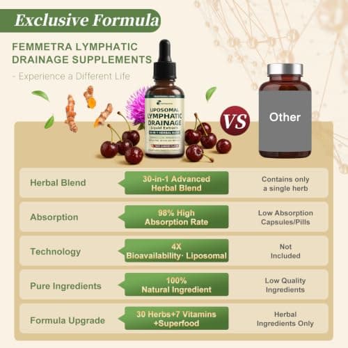 Femmetra Liposomal Lymphatic Drainage Supplements with 30-in-1 Herbal Blend - Thumbnail 6