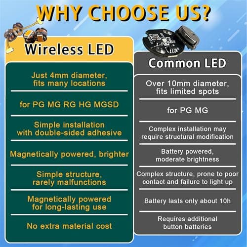 LBASE Wireless LED Light Kit for Lego Speed Champions - Car Building Blocks Lighting Set with Transparent Display Box, 1 Set + 1 Box of Random Lights (Model Not Included) - Thumbnail 6