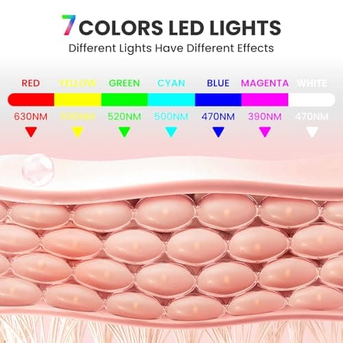 gelpal 7-1 Colors Red Light Therapy For Face，LED Facial Skin Care Mask,Red Light Mask for Face, LED Facial Mask Light,Salon or Home,White. - Thumbnail 5