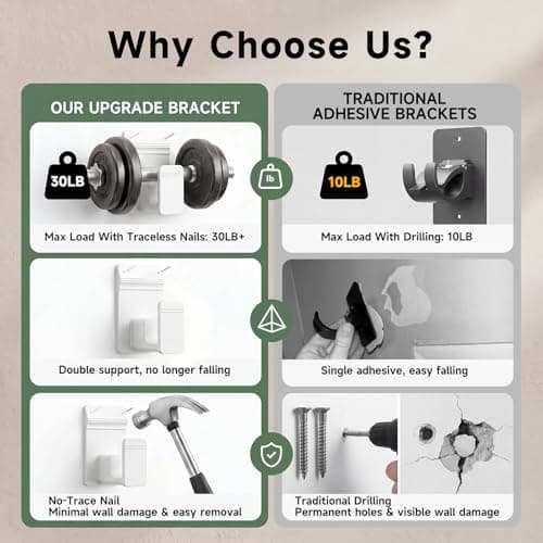 EKOTTOK No Drill Curtain Rod Brackets for 5/8" Rod, Heavy Duty 30LB+, Adhesive & Invisible Nail Curtain Rod Holders, Damage-Free Wall Mount Hooks for Bathroom, Kitchen, Bedroom (8PC, White) - Thumbnail 6
