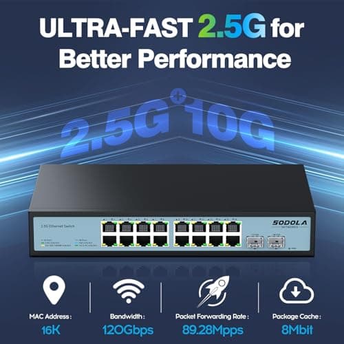 SODOLA 16 Port 2.5Gb Switch Umanaged,16X 2.5GBASE-T Ports,2X 10G SFP, 120Gbps Switching Capacity,Port Isolation,/1U Rack-Mount/Fanless/Plug & Play Multi-Gig Unmanaged Network Switch - Thumbnail 3