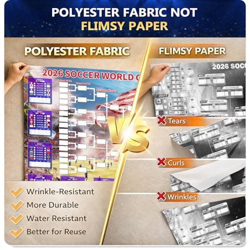 2026 World Soccer Cup Schedule Poster 4-Piece Set, 63 x 44 Inch Extra Large Premium Polyester Match Tracker, Waterproof Wrinkle-Resistant Chart with Flag Banner, 384 Flag Stickers & 96 Water Tattoos - Thumbnail 3