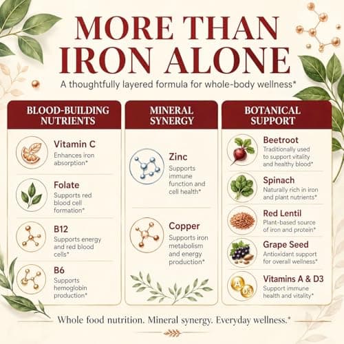 Iron Gummies for Women & Men, 4-Source Iron Supplement with Vitamin C, Folate, B12, B6 & Copper, Blood-Building & Energy Support, Gentle Iron Gummy Vitamins, Vegan Pineapple Flavor, 120 Count - Thumbnail 3