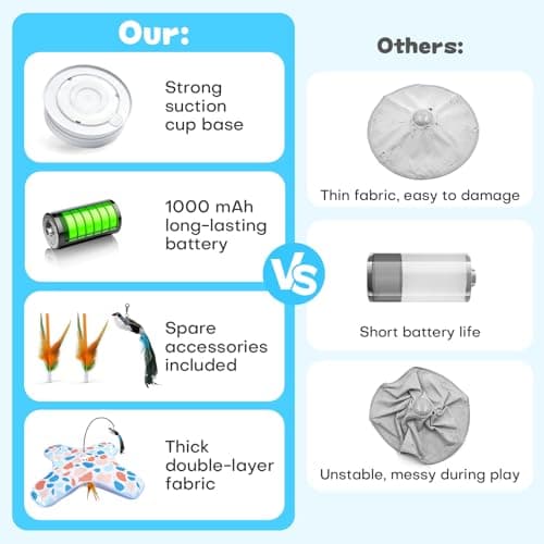 PETSWEET Interactive Cat Toys with Bird, Hide and Seek Cat Toy, 2 in 1 Automatic Moving Concealed Feathers for Indoor Cats, Non-Slip Suction, Touch Activated, USB Rechargeable, Blue - Thumbnail 6