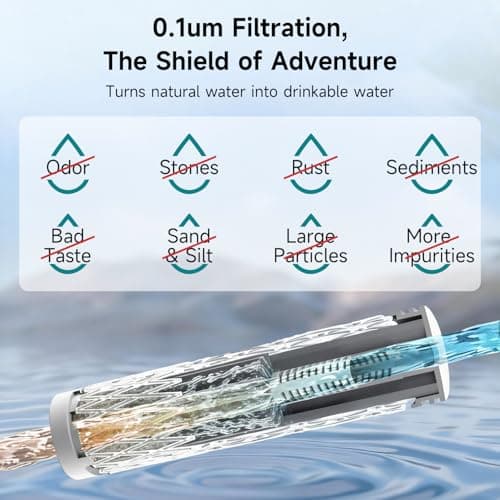 Nawaza Portable Electric Water Filter - 0.01 Micron Outdoor Camping Water Purifier for Hiking, Camping Water Filtration System Survival,Travel and Emergency-Green - Thumbnail 4