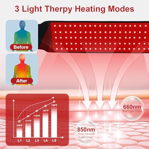 Red Light Therapy for Body,120 LEDs Infrared Light Therapy Wrap Belt for Waist,Upgraded 3 in 1 Led Beads,660nm Red Light &850nm Near Infrared Light Device for Back with Timer - Thumbnail 4