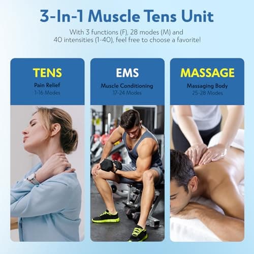 3-in-1 TENS Unit Muscle Stimulator with Color Display - Dual Channel EMS Machine, 28 Therapy Modes,40 Intensity Levels,8 Electrode Pads & EVA Case for Effective Pain Relief - Thumbnail 3