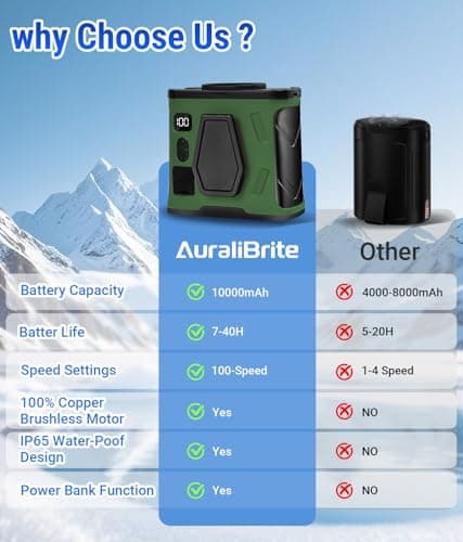 AuraliBrite 20000RPM Wearable Waist Clip Fan, 10000mAh 40H Long Lasting Brushless Motor, Hands-Free Cooling Fan For Jobsite Camping - Thumbnail 4