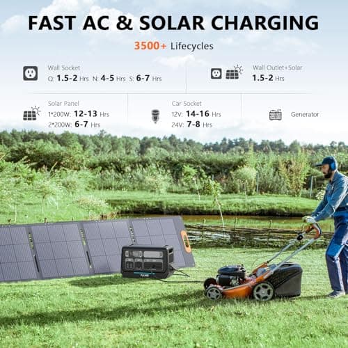 ALLWEI LiFePO4 Solar Generator 2400W with 2x 200W Solar Panels - Thumbnail 3