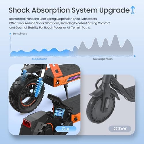 VELOFLOW Electric Scooter, 10" Off-Road Tire, 1000W Powerful Motor, 9/15/21/28MPH, 28 Miles Range, 13Ah Large Battery, Triple Spring Shock Absorber, Folding Commuting Electric Scooter for Adults - Thumbnail 4