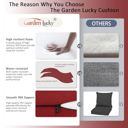 Garden lucky 23.5"x25" Outdoor Deep Seat Patio Cushions Set of 2, Deep Seat Bottom Resilient Foam Filling Water-Resistant Stain-Resistant UV Resistant Weather Resistant with YKK Zippers,Chill - Thumbnail 5