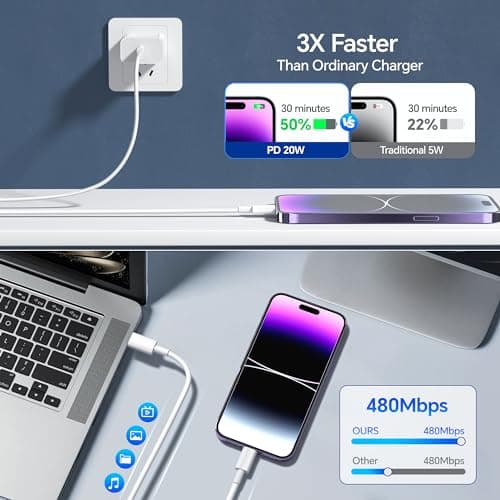 VANOVEI Fast Charger for i Phone Charging, [MFi Certified] for i.Phone Charger, 3.0 PD USB C Charger with 6FT USB C to for Liightning Cable Compatible with Phone 14/13/12/11/Pad, White… - Thumbnail 5