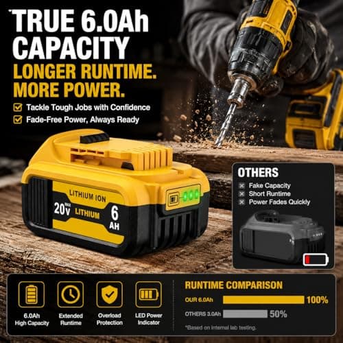 wowrmaykay 2-Packs 6000mAh Lithium-Ion Replace for Dewalt 20V Max Battery Compatible with DCB206 DCB201 DCB203 DCB207 DCB205 DCB204 Cordless Power Tools and Chargers - Thumbnail 3
