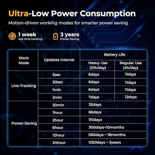 QuadTrack GPS Tracker for Vehicles, Car GPS Tracking Device, Real-Time 4G LTE Vehicle Tracker with 3-Year Battery, Geo-Fence Alerts, Magnetic Mount Included, 1-Month Data Plan - Thumbnail 5