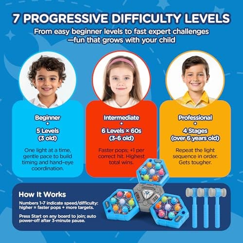 Guffawz 3-Player Whack Game Toy Mole with Lights & Sounds, 3Modes&7Speed Levels, LED Scoreboard, Interactive Hammer Toy, Educational Pounding Game for Kids Ages 3-10, Gifts for Boys & Girls - Thumbnail 3