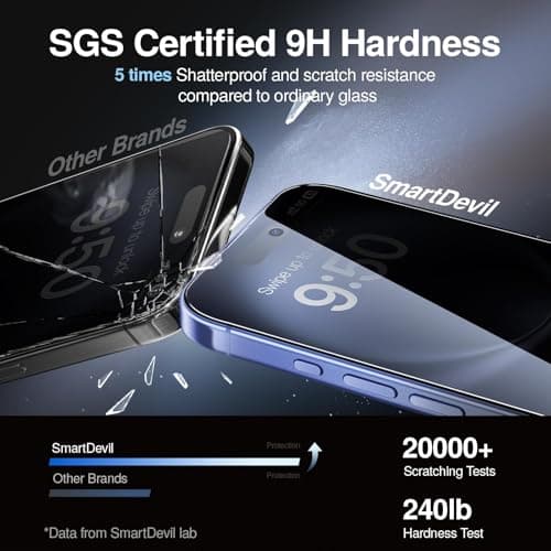 SMARTDEVIL 2 Pack for iPhone 16 Privacy Screen Protector, Military-Grade Shatterproof Protection, 9H Hardness, Anti-Spy Privacy Tempered Glass, Easy Installation - Thumbnail 4