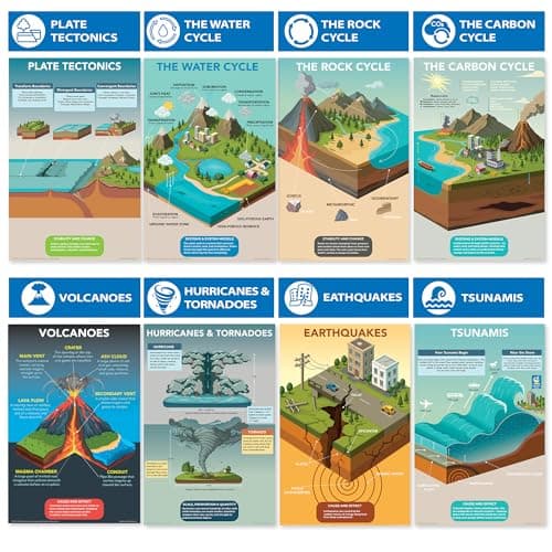 DeeDee's Workshop 16 Earth and Space Science Posters for Elementary and Middle School Classrooms, 11 x 17 Inches, National Science Standards Aligned, Vibrant Visuals (English) - Thumbnail 3