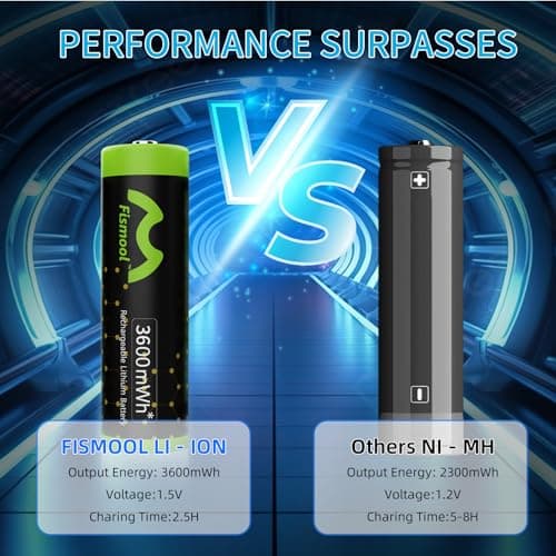 Fismool Rechargeable AA Batteries Lithium with Charger，8 Pack 1.5V 3600mWh Lithium Batteries AA for Outdoor Camera Remote Controls Flashlights Gamepad with USB C Fast Charger 2000+ Cycles - Thumbnail 2