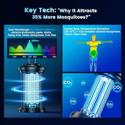 ZammingZap Outdoor Bug Zapper, IPX5 Mosquito Zapper with Dual Lure 365nm Light & 36℃ Body Heat CO2 Mimic, 4200V Smart High Voltage Insect Trap for Patio Backyard Garden - Thumbnail 2