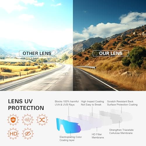 suoso Cycling Sports Sunglasses for Men: UV400 Protection Sun Glasses Youth Glasses for Driving Running Baseball Golf - Thumbnail 2