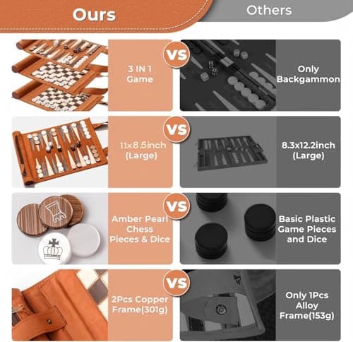 Woodronic Travel Backgammon Set 3 in 1 Chess & Checkers Board Game for Teens Adults Roll Up Leather Portable Games with 32 Premium Pearl Pieces 5 Dice 11x8.5 Inch Family Travel Gift - Thumbnail 5