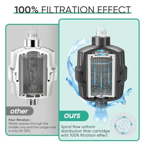 Cobbe HD HEAVY DUTY High Output Shower Filter 2 Pack – 99% REMOVAL Shower Head Filter for Hard Water, Heavy Metals, Chlorine and Harmful Substance, Improve your skin and hair - Black - Thumbnail 6