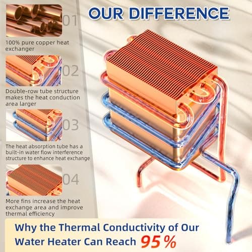 RIWORY 102000 BTU Natural Gas Tankless Water Heater, Max 4.3 GPM Intelligent Constant Indoor Instant Gas On Demand Hot Water Heater Tankless with Freeze Protection, 3/4" NPT, for 3-4 Water Points - Thumbnail 3