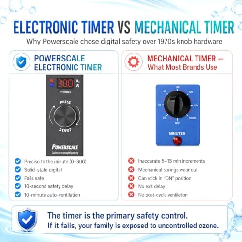 Powerscale OZB2 Commercial Ozone Generator 150,000mg/h for Airbnb Turnovers, Cleaning Business & Large Spaces — Industrial Ozone Machine Odor Removal, Air Purifier for Homes, Offices, Black - Thumbnail 4