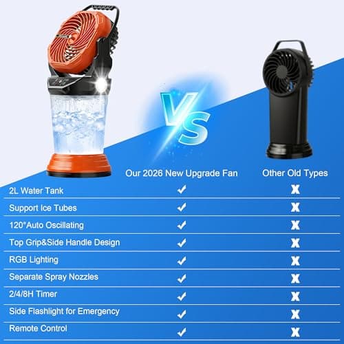 Jercoda Misting Fans for Outside with 2L Tank 30000mAh Rechargeable Battery - Thumbnail 4