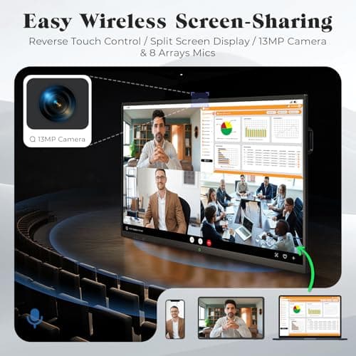 JASZDOT 65'' Smart Board, 4K UHD Interactive Touchscreen Whiteboard, Android13 Wireless Smartboard for Classroom Home Office Studio - Thumbnail 4