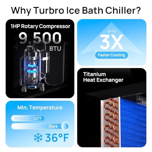TURBRO 1 HP 9,300BTU, Cold Plunge Chiller, Smart Ice Bath Water Chiller with Schedule Timer, Dual Filters and Ozone Generator, Wheels, Handles, Insulated Pipes, for Athlete Recovery and Therapy, F85 - Thumbnail 3