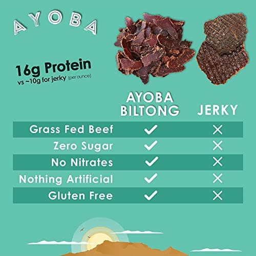 Ayoba Traditional Grass Fed Beef Biltong Slices (2 Ounce, Pack of 3) - Keto Friendly Air-Dried Grass Fed Beef Paleo Snacks - Gluten Free, Whole 30 Approved, Sugar free, No Carb Meat Snacks - Thumbnail 5