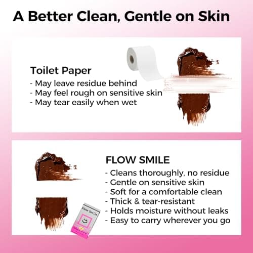 FLOW SMILE Flushable Wipes Travel Mini Size - 99.5% Water, Unscented Gentle for Sensitive Skin - Travel Essentials for Adults, Kids, Baby Care, Family, 42 Counts (6 Packs of 7) - Thumbnail 5
