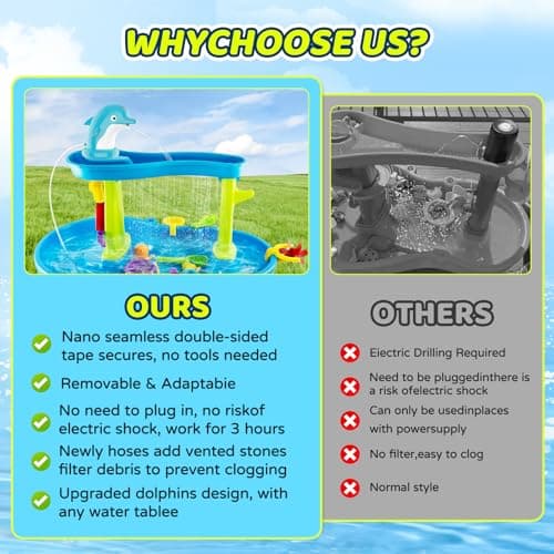 New Water Table Pump, Dolphins Cordless Rechargeable Pump for Water Tables, 3 Hours of Non-Stop Work Fun Water Fountain Play, No Drill Installatio, Water Play Table Accessories for Toddlers & Kids - Thumbnail 4