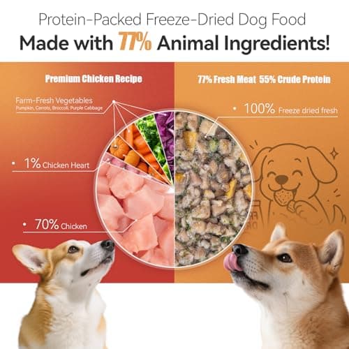 APL Freeze-Dried Dog Food, 1.4oz x 5 Pack | 77% Fresh Meat, 70% Chicken, 50% Crude Protein, Pumpkin & Superfood Recipe | Complete Meal for Travel, Mixing & Sharing - Thumbnail 2