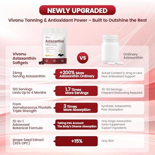 10 in 1 Astaxanthin Supplements 24mg, 4 Month Supply, Astaxantina Antioxidant from Fresh Haematococcus Pluvialis, Contains Lycopene, Grape Seed, Vitamin E, & More Supports Eye, Joints, Skin Health - Thumbnail 5