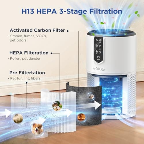 Air Purifiers for Bedroom, KOIOS H13 HEPA Air Purifiers for Home Pets, Quiet Air Cleaner for Office, Pets Dander, Odors, Smoke, With Eco Mode, Fragrance Sponge, Night Light C150-White - Thumbnail 2