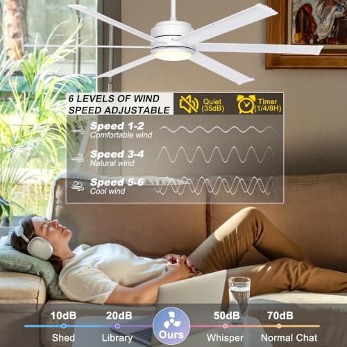 Ohniyou 60" Industrial Ceiling Fan with Lights - Remote & APP Control, Dimmable, DC Motor, Indoor Outdoor Fan for Patio Living Room, White - Thumbnail 3