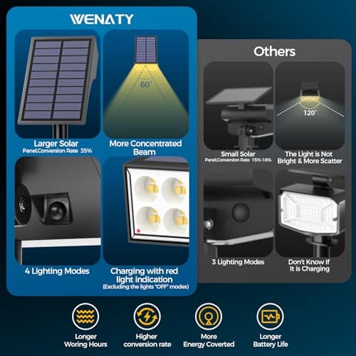 WENATY Solar Spot Lights Outdoor Waterproof IP65, Bright LEDs Solar Landscape Lighting for Outside Garden Yard, Solar Powered Spotlights for Accent Uplighting Backyard Statue Palm Tree, 2 Pack/Warm - Thumbnail 2