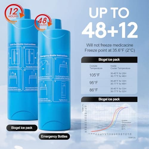 TSA Approved Insulin Cooler Travel Case, 60H Digital Display Diabetes Medication Cooler, Portable Refrigerated Medicine Case with Thermometer & Biogel Ice Pack (White) - Thumbnail 5