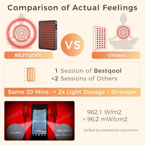 BestQool Red Light Therapy Device, 4 Wavelengths Full Body Near Infrared Red Light Therapy for Face, Elite Grade Dual Chip 150 LEDs, High Power Output Red Light Panel and Infrared Light Lamp. 250W. - Thumbnail 3