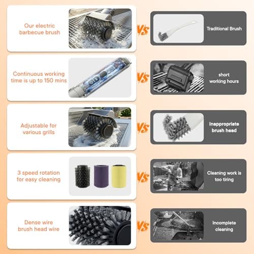 Electric Grill Brush for Outdoor, Rechargeable BBQ Grill Cleaner with 3 Heads,Cordless Rechargeable Grill Brush,3-Speed-450 RPM,150 Mins Runtime Grill Cleaning Brush - Thumbnail 6