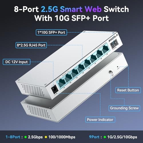 SODOLA 8-Port 2.5Gb Web Managed Switch with 10G SFP+, Aluminum Alloy Cooling & Magnetic Mounting - LACP/QoS/VLAN/IGMP Managed Multi-Gigabit Switch for Homelab - Thumbnail 2