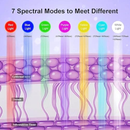 XANBYYE Red Light Therapy for Face,Red Light Mask for Anti-Aging, LED Face Mask Light Therapy Adjustable Brightness with 7-Color LED Facial Mask, Rechargeable Light Care Beauty Device for Home Use - Thumbnail 5