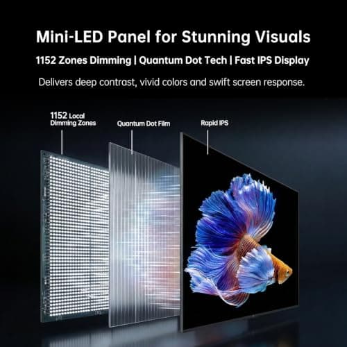 KTC 27 Inch 4K QD-Mini LED Gaming Monitor, Dual Mode (UHD 72Hz/FHD 144Hz) 3840x2160 Monitor with Fast IPS, HDR1000, Adaptive-Sync, HDMI & DP, VESA, Height/Pivot/Swivel/Tilt Adjustable, White, M27U6 - Thumbnail 3
